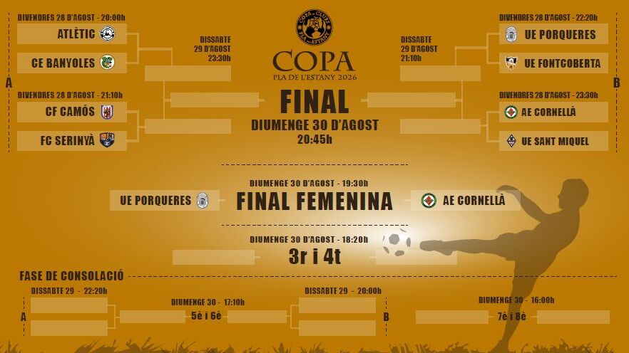La final masculina es disputarà diumenge a les 20:45 h, i la femenina a les 19:30 h.